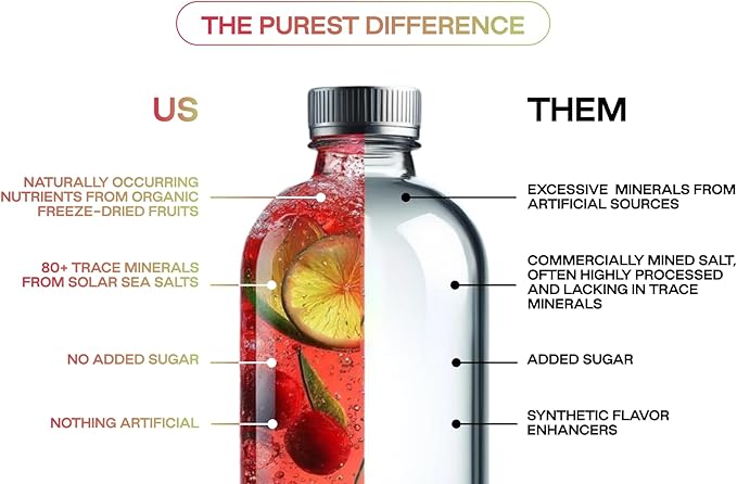 Know Brainer Purest Electrolyte Passion Cherry Powder Packets – Whole Food Hydration - Organic Freeze-Dried Fruits and Solar Sea Salts for Ultimate Electrolyte Balance