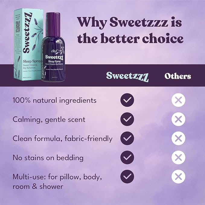 Lavender Pillow Spray for Sleeping – Aromatherapy Sleep Mist & Natural Bedtime Linen & Room Spray – Vegan, Non-Toxic, Travel-Friendly – Sweetzzz by Elitif