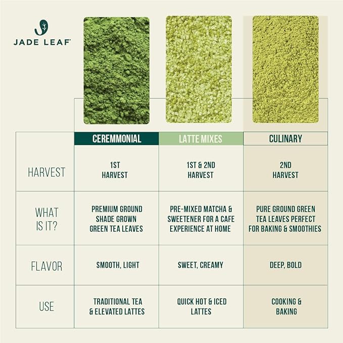 Jade Leaf Matcha Organic Green Tea Powder - Culinary Grade Premium Second Harvest - Authentic Japanese Origin (1.06 Ounce Resealable Pouch)