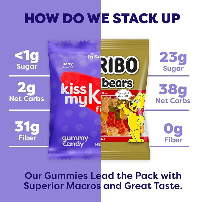 Kiss My Keto Sugar Free Gummies, Gummy Fish 6-Pack – Satisfy Cravings while Staying in Ketosis – High Fiber, 2g Net Carbs, Non-GMO, Vegan, & No Gluten – Calorie-Friendly Vegan Candy