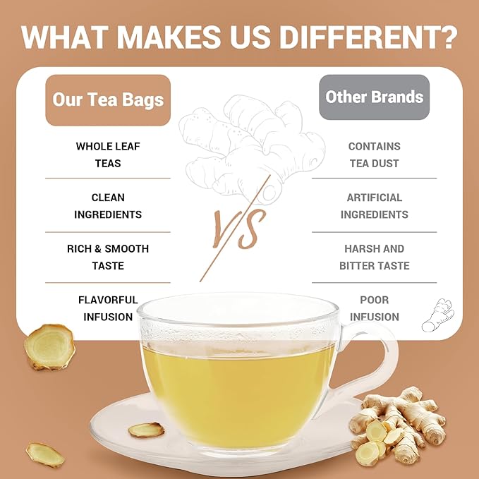 Ginger Root Herbal Tea - Caffeine Free, 50 Tea Bags