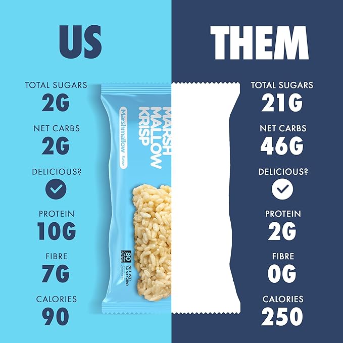 New Improved Recipe - Sinless Snacks Marsh Mallow Krisp - Perfect Keto Snacks - Delicious Gluten Free Low Carb Snacks - Marshmallow Keto Cereal Bars – Soft & Chewy Low Sugar – Less Than 1g - 8 Count