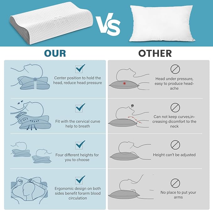 2 Pack Memory Foam Cooling Bed Pillows for Sleeping, Ergonomic Cervical Pillow for Neck and Shoulder Pain Relief, Adjustable Cold Pillow Set of 2,with Pillowcase（Grey）