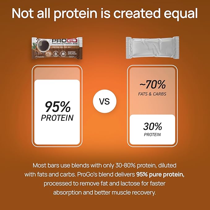ProGo Protein Bars, Low Sugar, High Protein Snacks (21g) - 95% Pure Isolate for Faster Muscle Growth & Recovery, Low Calorie, Sweetened w/Peanut Butter & Raw Honey (20-Count, Coffee Crunch)