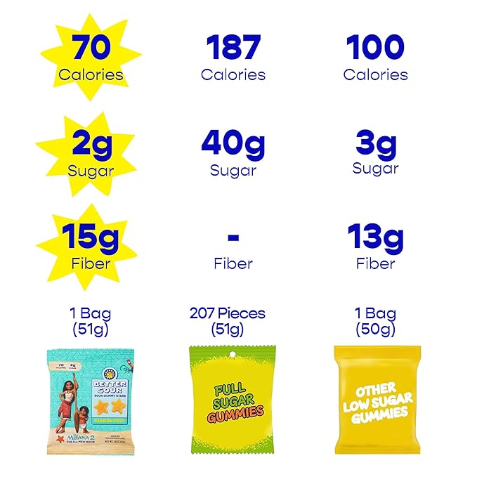 Better Sour Disney’s Moana 2 Passion Fruit Gummy Stars Candy Naturally Flavored Plant-Based Low 4g/70 cal per 1.8oz Sugar Healthy Sour Gummy CandyBag Healthy Treats for Teens & Adults (Pack of 10)