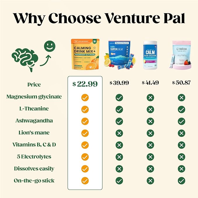 Venture Pal Calming Powdered Drink Mix, Magnesium Glycinate, Ashwagandha, L-Theanine,Vitamin D, Lions Mane, Sugar Free Magnesium Supplement Blend for Relax & Focus, Non GMO, Vegan, On The Go