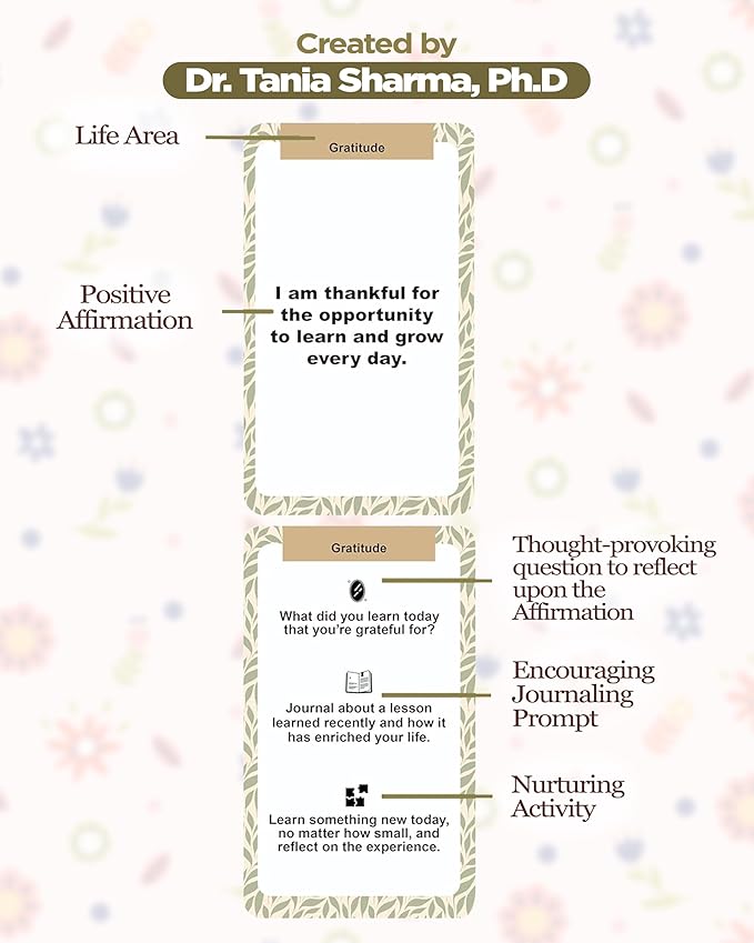 Daily Affirmation Cards for Men & Women, Positive Motivational Mental Health Therapy, Meditation, Less Stress, Self Care, Secret Manifestation & Mindfulness Birthday Gifts with Quotes - 80 Cards Deck