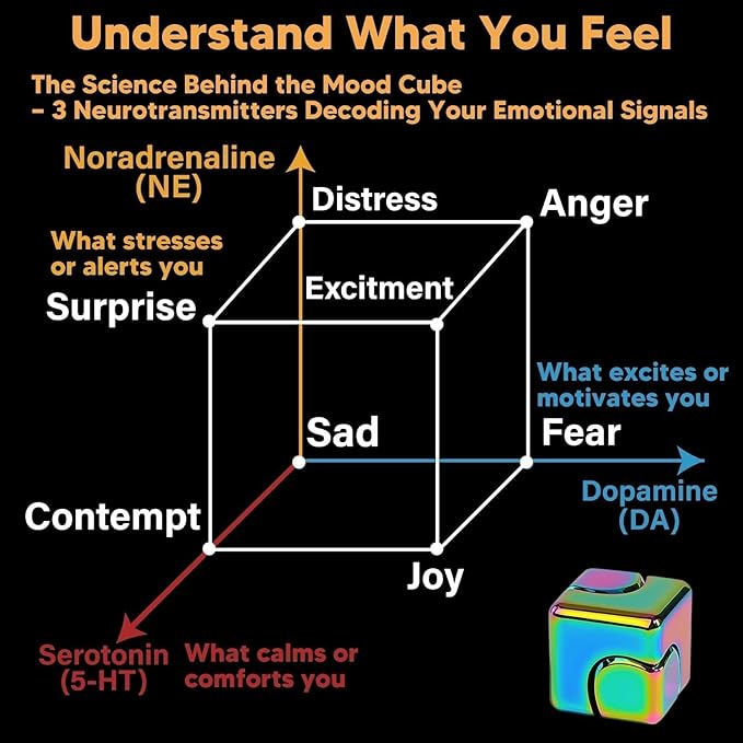 Self Care Cards for Anxiety Relief with MoodCube Spinner, Science-Based Emotion Therapy Tools for Adults & Teens, 45 Mindfulness & Meditation Exercises for Depression, Great Relaxation Gift