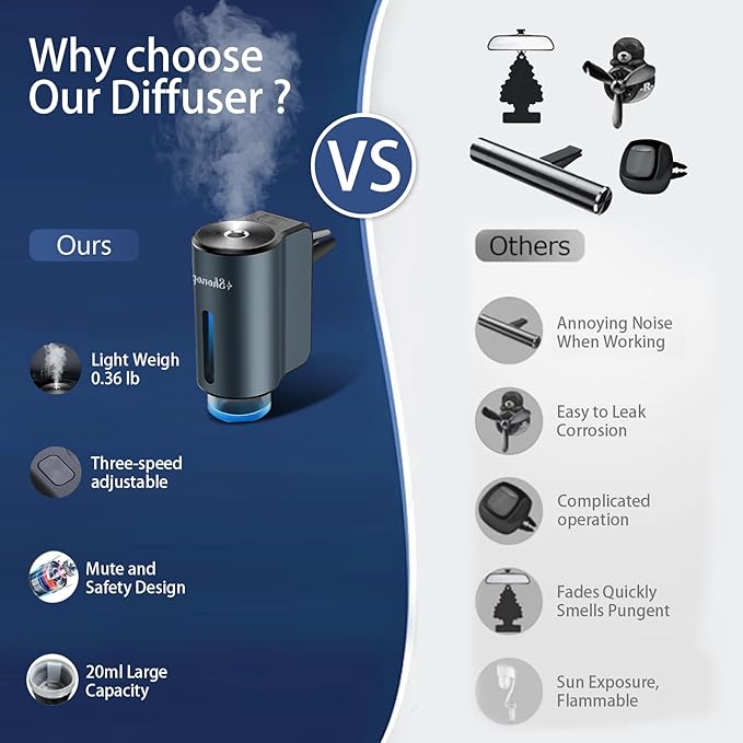 Smart Car Air Fresheners Diffuser with 4pcs Essential Oils, Automotive Scent Dispenser Rechargeable Aromatherapy Diffuser Vent Clip for Cars, 3 Adjustable Modes (Grey with 20pcs oils)