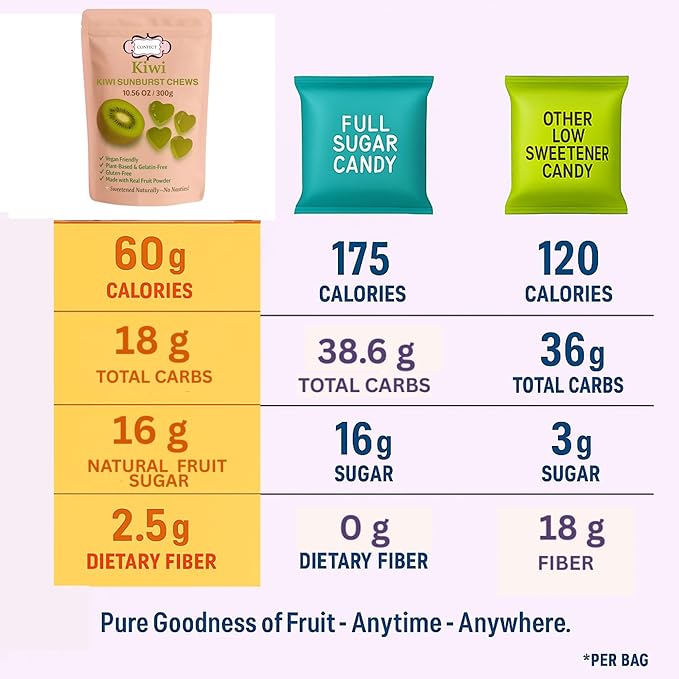 Confect Kiwi Sunburst Chews – Vegan Fruit Gummies – 6 Packs x 1.76 oz – Gluten-Free, No Corn Syrup, Heart Shape