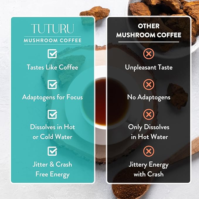 Focus Mushroom Instant Coffee - Adaptogen Coffee with Lion's Mane, Chaga, Ginkgo, L-Theanine - Jitter & Crash Free Energy - 35 Servings (Instant)