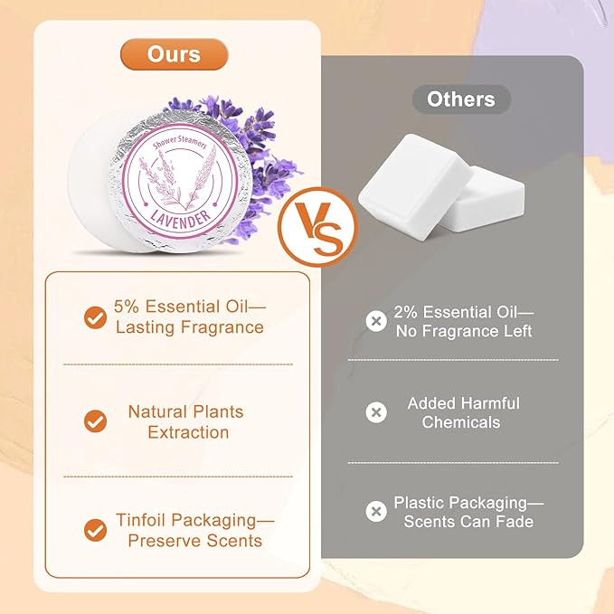 Shower Steamers Aromatherapy - Christmas Gifts for Women, 8 Pack Pure Essential Oil Shower Bombs for Home Spa Self Care, Eucalyptus Stress Relief and Relaxation Gifts for Her Stocking Stuffers Yellow