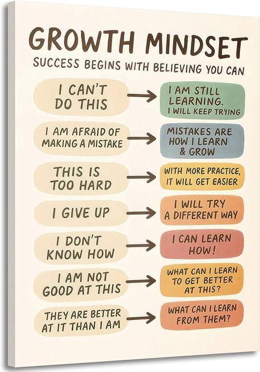 Growth Mindset Canvas Wall Art Mental Health Educational Wall Decor Pictures Inspirational Boho Poster Prints for Kids classroom Counseling Psychologist Office Decor 12x16in Ready to Hang