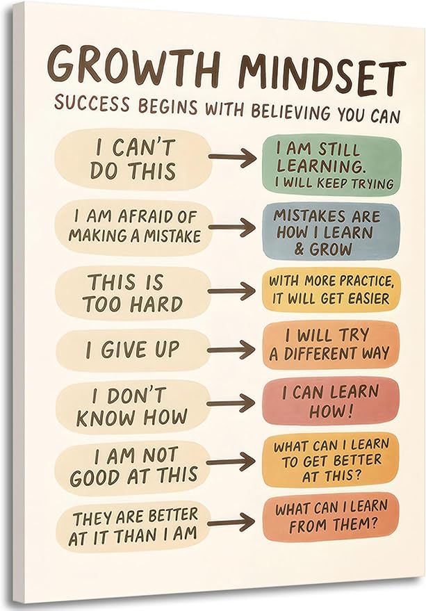 Growth Mindset Canvas Wall Art Mental Health Educational Wall Decor Pictures Inspirational Boho Poster Prints for Kids classroom Counseling Psychologist Office Decor 16x24in Ready to Hang