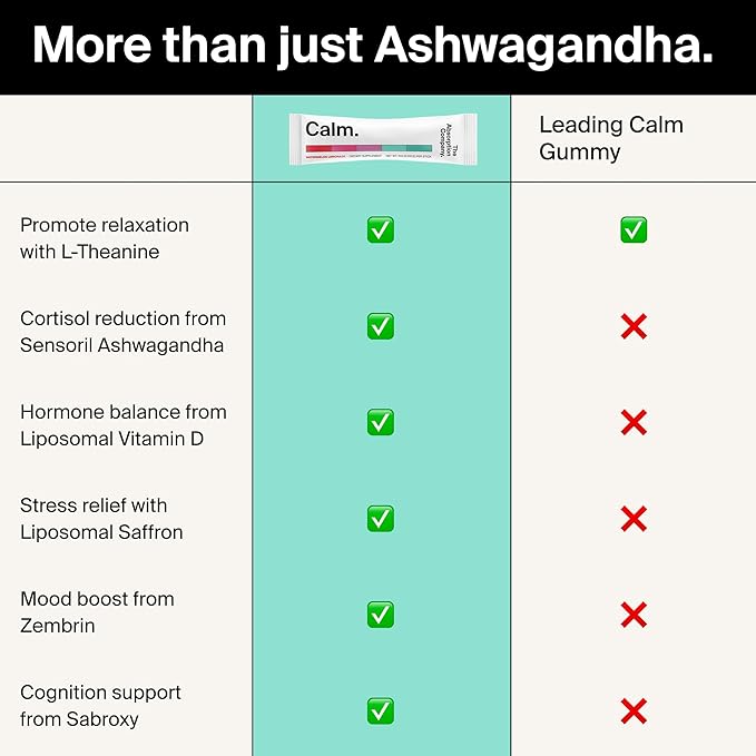 Calm Drink Mix - Relaxation Aid with Magnesium, Ashwagandha, L-Theanine, & Vitamin D - Supports Cortisol Regulation and Mood for Men & Women - Watermelon Lemonade Flavor 14 Sticks