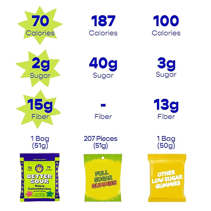 Better Sour Guava Calamansi Lime Gummy Stars Candy, Tropical Sour Gummies with a Tangy Twist, Bold and Juicy Sour Candy Made with Real Fruit Flavors, Vegan and Gluten-Free, 10 Pouch Set