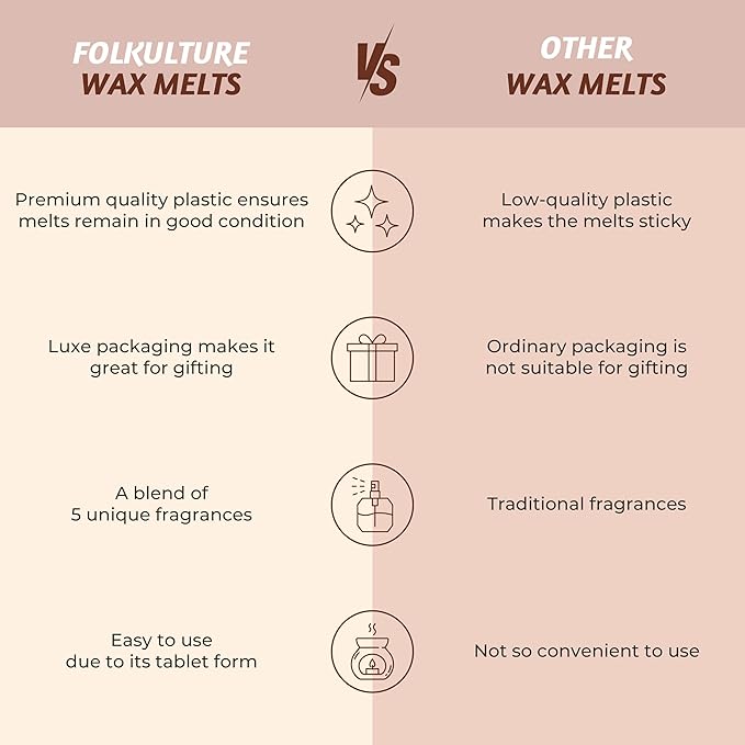 Folkulture Wax Melts | Strong Scented Set of 5 Fragrance Melts (30pc) | Candle Warmer or Soy Wax Melt for Warmer | Scented Cubes for Gifts for Women | Soy Wax for Warmers