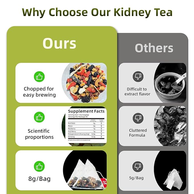 Kidney Tea Formula Ginseng Six Treasure Tea, Traditional Chinese Herbal, Natural Kidney Cleanse tea for Women & Men, 6 Precious Ingredients Formula (1Pack/30Bags)