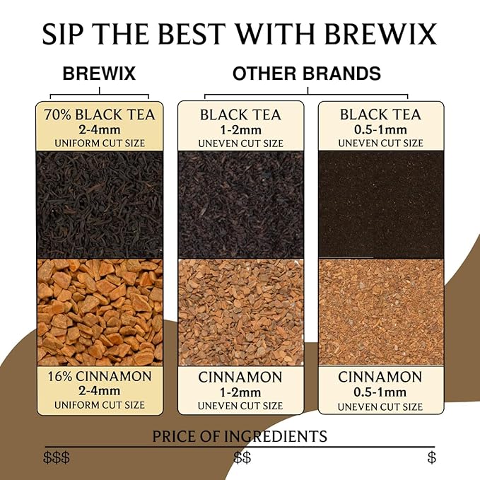 BREWIX, Vanilla Spiced Chai Tea (25 Pyramid Tea Bags) | High Caffeine, Gluten Free | Blend Of Vanilla & Masala Chai Tea | Black Tea with Cinnamon, Black Pepper, Cardamom and Clove | Energy & Focus Tea