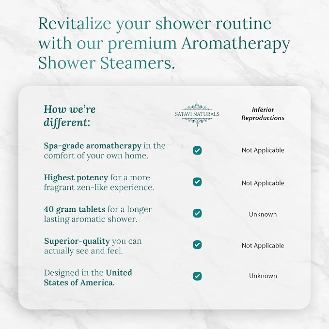 Aromatherapy Shower Steamers (6-Pack) Revive - Eucalyptus & Mint Scented Vapor Tabs for Self-Care, Aromatic Shower Bath Bombs, Natural Essential Oils for Women & Men