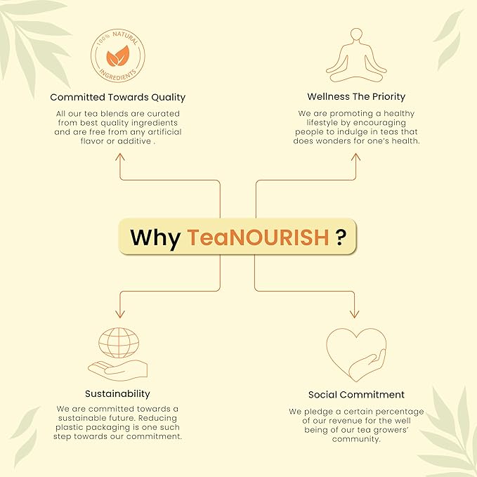 TeaNOURISH Turmeric Mushroom Coconut Latte | Caffeine-Free, Immunity-Boosting Herbal Tea Latte with Turmeric & Reishi Mushroom | 100% NATURAL INGREDIENTS | 3.53oz/100g