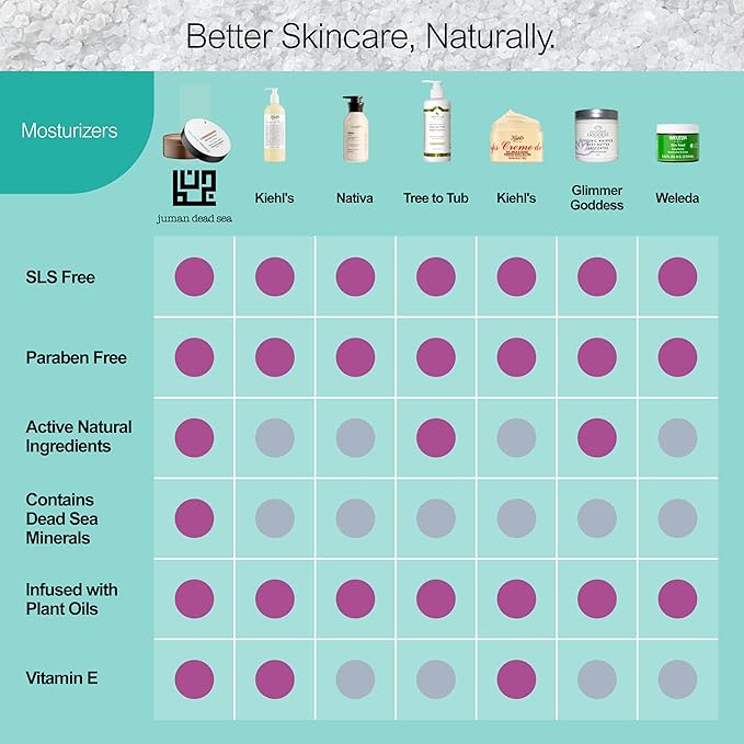 JUMAN Dead Sea Minerals Body Butter Trio | Infused with Vitamin E and Plant Extracts | Earthy Trio | Free from Harmful Ingredients | Suitable for All Skin Types