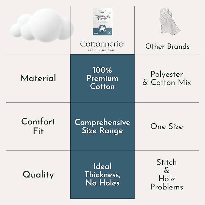 Cottonnerie Original Cotton Gloves for Dry Hands Sleeping, Moisturizing Gloves Overnight, Hand Moisturizer Gloves, Moisture Gloves for Dry Hands Overnight, Sleeping Gloves, Small 4 Pairs