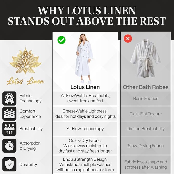 Lotus Linen Waffle Robes for Women - Lightweight Cotton Kimono Bathrobe - Long Soft Spa Bath Robe