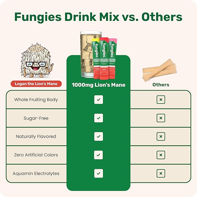 Fungies Electrolyte Drink Mix with Lion's Mane Mushroom & Essential Electrolytes, 24 Variety Pack - Sugar-Free Hydration Supplement Powder for Adults for Brain Health & Focus - Mushroom Supplement