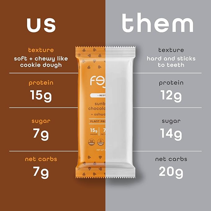 Feel Vegan Protein Bars | Sunbutta Choco Chip | Keto | Gluten Free | Organic | 15g Plant Protein | Low Carb | High Protein | Dairy Free | Low Sugar | Nut, Grain, Soy Free | Non GMO | 10 Pack