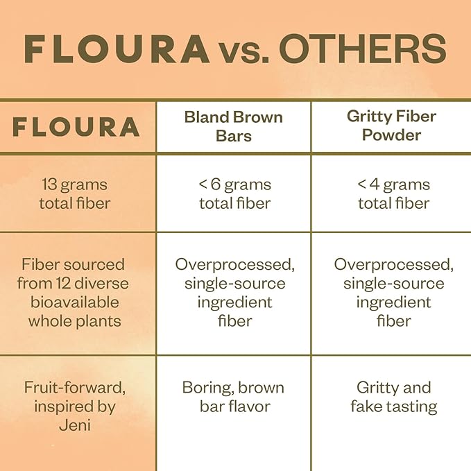 Floura Mango Cardamom Fruit-Forward Fiber Bars– High Fiber, Vegan, Gluten & Dairy Free, Low Calorie Healthy Snack Bars with Upcycled Produce for Gut Health [10 Pack]