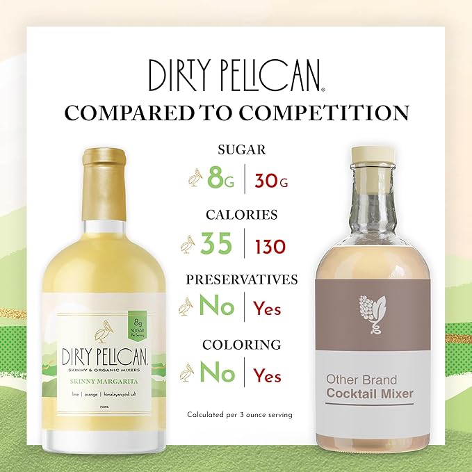 Cocktail Mixers - Limited Edition Skinny Margarita - Organic Drink Mixes for Cocktails - Low Calorie Mocktails - Low Sugar - Vegan - Gluten Free - No Preservatives - 750ml (1 Bottle)