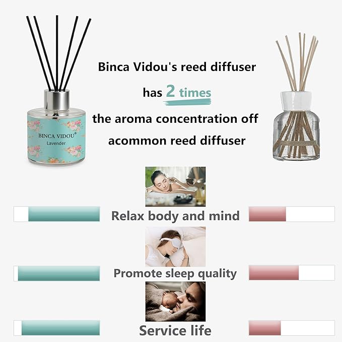 Binca Vidou Reed Diffuser Set of 3, Lavender, Rose, Vanilla Aromatherapy Oil Diffusers for Bedroom, Living Room, Office, Gift & Stress Relief, 50ml x 3