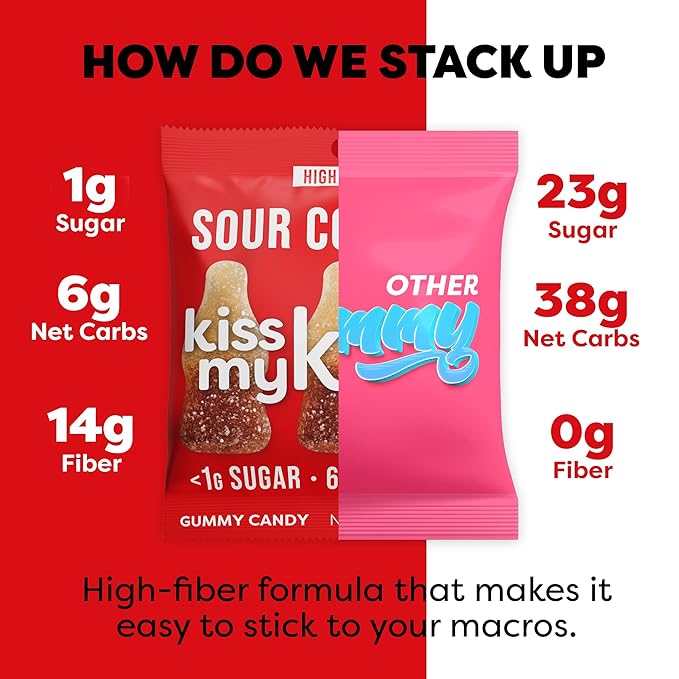 Kiss My Keto Sugar Free Gummies, Sour Cola 16-Pack – Satisfy Cravings while Staying in Ketosis – High Fiber, 6g Net Carbs, Non-GMO, Vegan, & Gluten-Free – Low-Calorie Vegan Candy