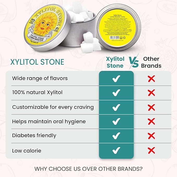 Xylitol Stone Sugar Free Candy - Vegan & Keto Friendly Unique Hard Candy - 100% Natural Flavor Candies - Gluten Free & Non-GMO Breath Freshener Low Calorie Mints - Lemon Booster (Pack of 1)