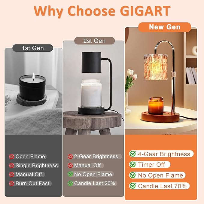 Candle Warmer Lamp with Timer, Dimmable Candle Warmer Lamp, Adjustable Height Candle Lamp, Electric Candle Lamp Warmer with 2 Bulbs, Candle Warmer Lamp for Home Bedroom Decor (Wooden Base)