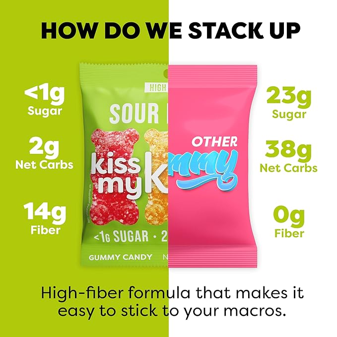 Kiss My Keto Sour Sugar Free Gummy Bears, 32-Pack – Satisfy Cravings while Staying in Ketosis – High Fiber, 6g Net Carbs, Non-GMO, Vegan, & No Gluten – Fruity Sugar Free Gummies