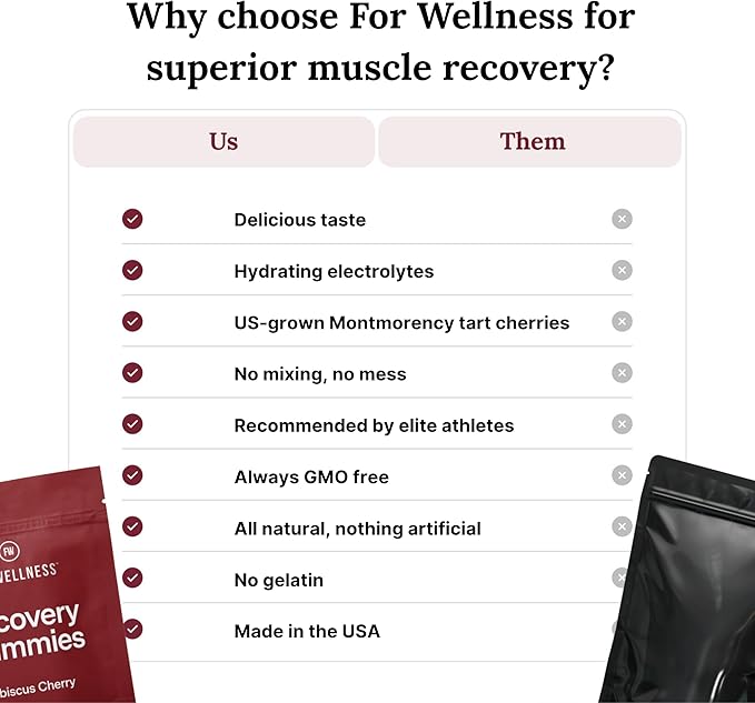 For Wellness Recovery Gummies Restore | Tart Cherry Energy Supplements with Electrolytes for Muscle Soreness, Post-Workout Performance & Recovery | Vegan, Non-GMO, 30 Count