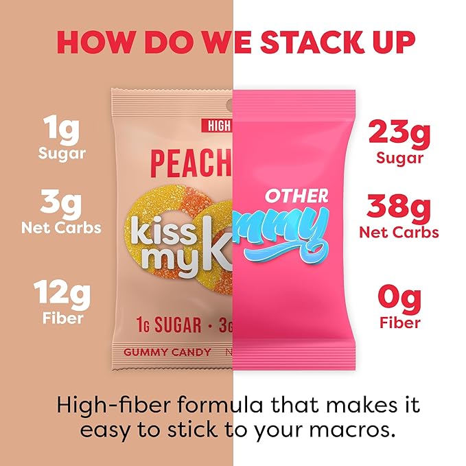 Kiss My Keto Sugar Free Gummies, Peach Rings 16-Pack – Satisfy Cravings while Staying in Ketosis – High Fiber, 3g Net Carbs, Non-GMO, Vegan, & No Gluten – Calorie-Friendly Vegan Candy