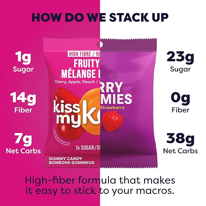Kiss My Keto Sugar Free Gummies, Fruity Mix 16-Pack – Satisfy Cravings while Staying in Ketosis – High Fiber, 7g Net Carbs, Non-GMO, Vegan, & Gluten-Free – Low-Calorie Vegan Candy