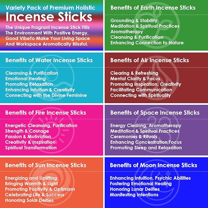 Simply Vedic Premium Incense Sticks Set of 5 Elements Earth, Water, Air, Fire, Space 2 Celestial Bodies Sun & Moon| 140 Natural Agarbatti with Burner| for Home Pooja, Meditation, Yoga, Aromatherapy