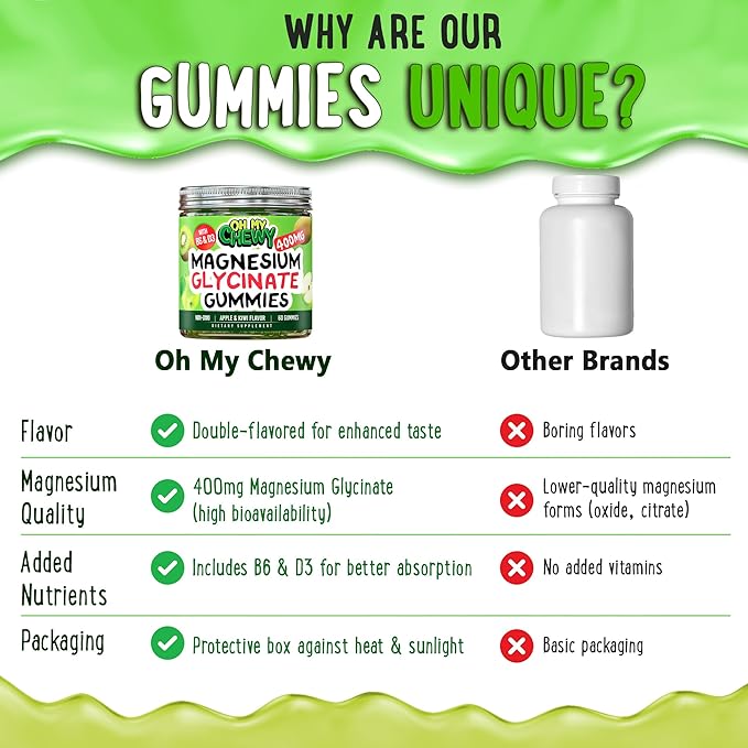 Center-Filled Magnesium Glycinate Gummies 400MG - High Absorption for Kids, Teens & Adults - Supplement for Sleep, Calm & Muscle Relaxation with B6 & D3 - Gluten Free & Vegan Friendly - 120 Count