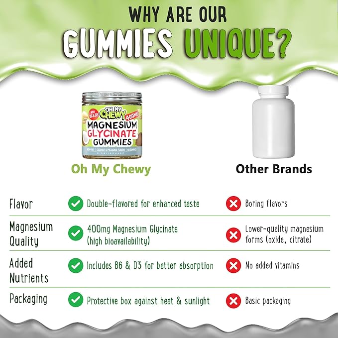 Center-Filled Magnesium Glycinate Gummies 400MG - High Absorption for Kids, Teens & Adults - Supplement for Sleep, Calm & Muscle Relaxation with B6 & D3 - Gluten Free & Vegan Friendly - 120 Count