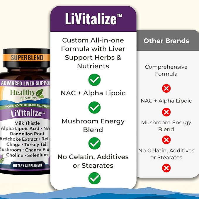 Liver Cleanse Detox & Repair – 28-in-1 Liver Support - Milk Thistle Dandelion NAC Alpha Lipoic Acid Artichoke & Reishi Chaga Turkey Tail Mushroom – Active Liver Health Supplement, 1540mg (60 Capsules)