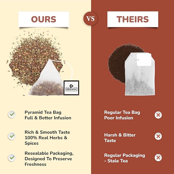 BREWIX, Chocolate Rooibos Herbal Tea (15 Pyramid Tea Bags) | Rich Red Tea with Cocoa, Cinnamon & Mint | Naturally Caffeine-Free | Dessert-Inspired Wellness Blend | Soothing Red Tea for Evening Comfort