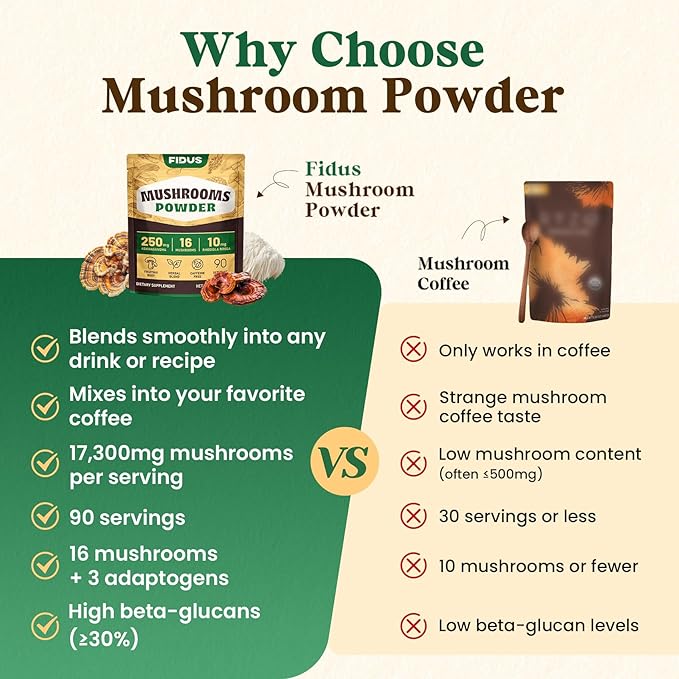 Fidus 16 Mushroom Supplement Powder with 17,300mg, 90 Day Servings Mushroom Coffee Alternative for Immunity, Focus & Energy with Ashwagandha, Lion's Mane, Chaga and Reishi, 100% Fruiting Bodies