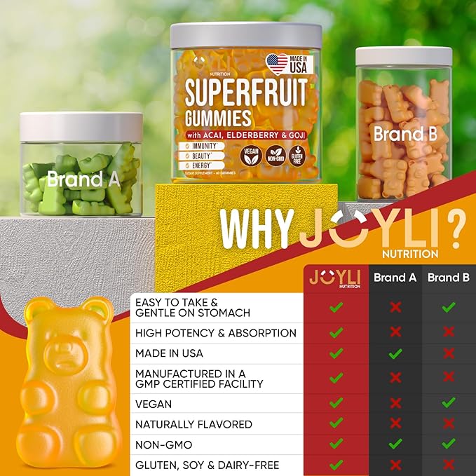 Joyli Superfruit Gummies - Sugar-Free Fruit Multivitamin Gummies for Adults - Natural Gummy Vitamins for Women & Men with Goji, Elderberry, Vitamins A, C, D & E - Supports Immunity, Digestion & Energy