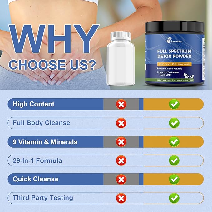 29-in-1 Full Body Detox Powder with Milk Thistle | Potent Earthy Taste from Natural Ingredients | Liver & Digestive Support Supplement | 30 Servings