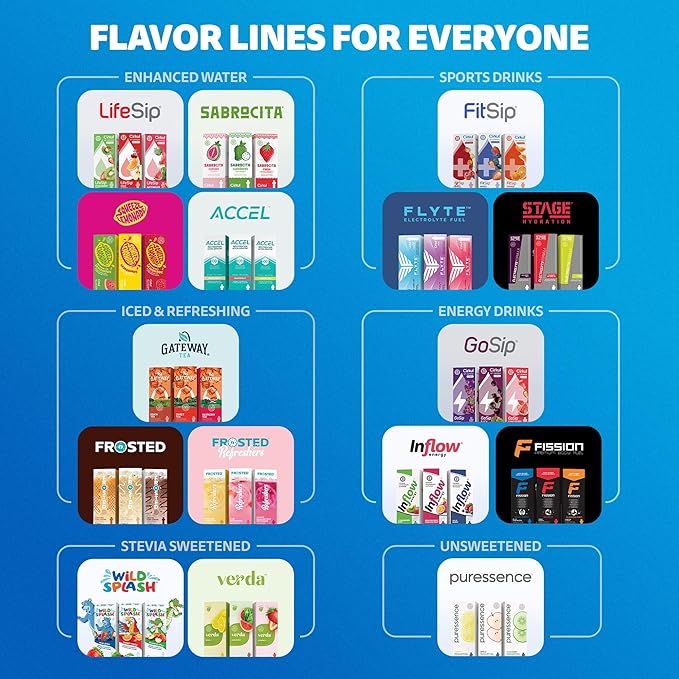 Cirkul Accel Electrolytes Flavor Water Variety Pack, Makes 36 Drinks, No Sugar, Zero Calorie Drink Mix, (2 Grapefruit, 2 Lemon Lime, 2 White Peach)