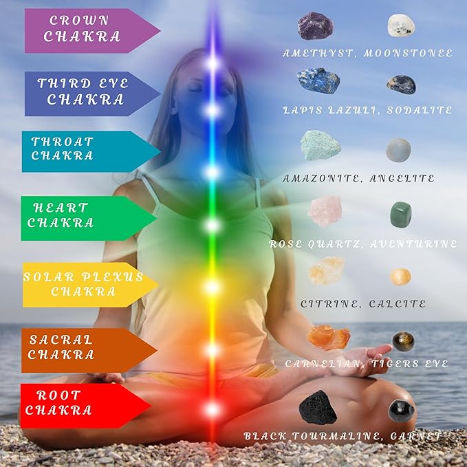 Crystals and Healing Stones Chakra Set Authentic Natural Raw Crystals Gemstones Kit Spiritual Gift - Quartz Colony Selenite Wand Rose Quartz Reiki Yoga Meditation